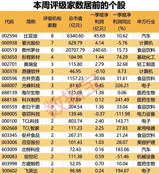 超150亿元收购重启，这只算力概念股被盯上！电解液龙头连续收获海外大单，19股上涨空间有望超30%（附名单）  第2张