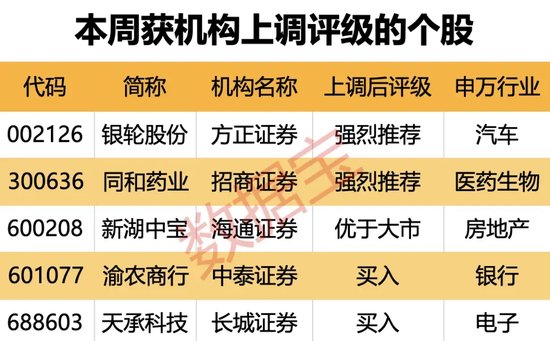 超150亿元收购重启，这只算力概念股被盯上！电解液龙头连续收获海外大单，19股上涨空间有望超30%（附名单）  第3张