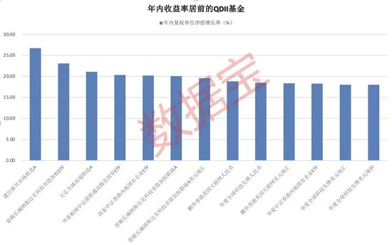 科技牛股纷纷大涨，QDII基金霸屏！多家基金公司QDII额度小幅增加  第1张