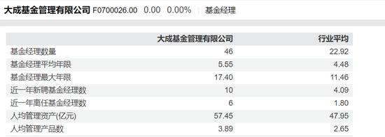 大成基金经理“封闭期”离职之谜