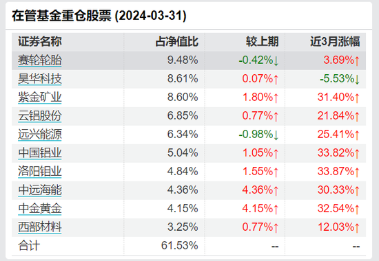 大成基金经理“封闭期”离职之谜  第8张