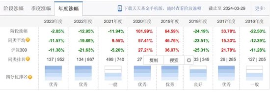 业绩那么差还出来发新基？吐槽背后是难以言说的尴尬