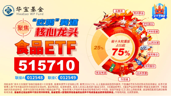 盛会接连开幕，食饮板块底部价值凸显！食品ETF（515710）连续6日吸金！  第4张