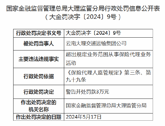 云南大理交通运输集团被罚3万元：超出规定业务范围从事保险代理业务活动  第1张