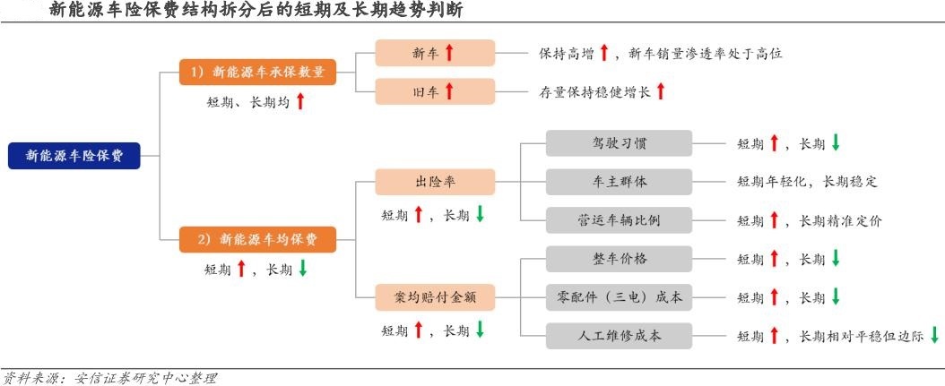 出险一次，保费接近翻倍？车主吐槽新能源车险涨价太离谱，有人没出险也涨了！  第4张