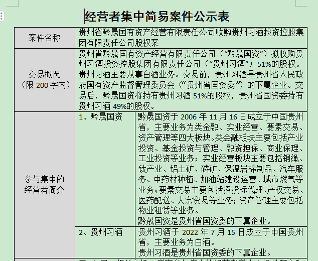 三连板！习酒“借壳上市”传闻再起  第1张