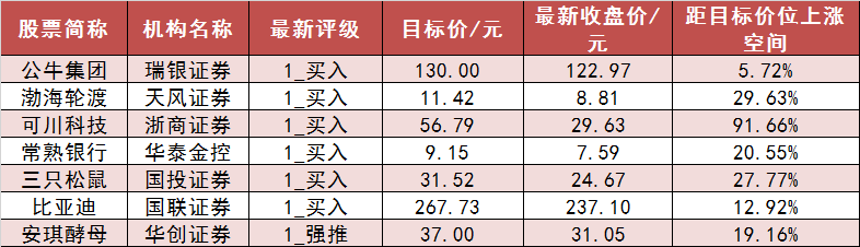 两市主力资金净流出231亿元 通信等行业实现净流入  第7张