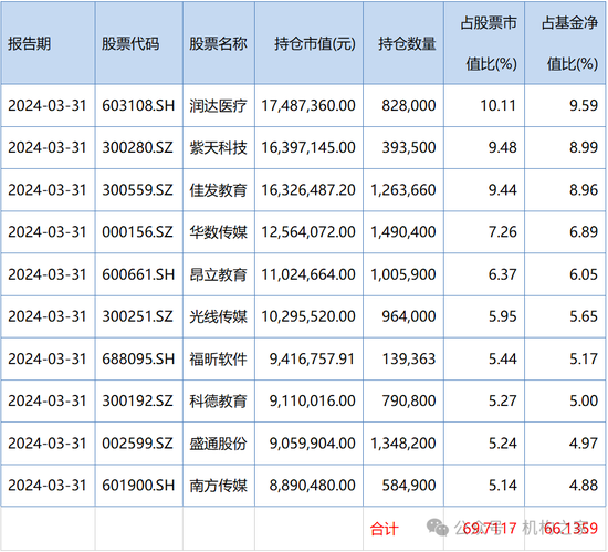 鹏华美女基金经理萧嘉倩赌博式投资！重仓押注致5月收益率排名倒数第一  第3张