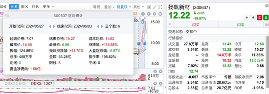 8股，连续22日跌停  第4张