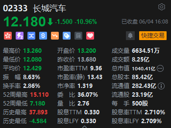 收评：恒指涨0.22% 恒生科指涨0.32%内房股强劲、煤炭股走弱  第8张