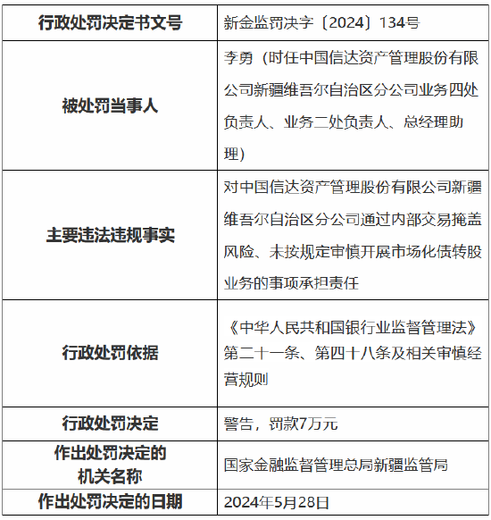 中国信达新疆维吾尔自治区分公司被罚110万元：通过内部交易掩盖风险、未按规定审慎开展市场化债转股业务  第2张