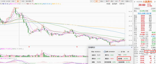 近900亿巨头突然宣布，终止！