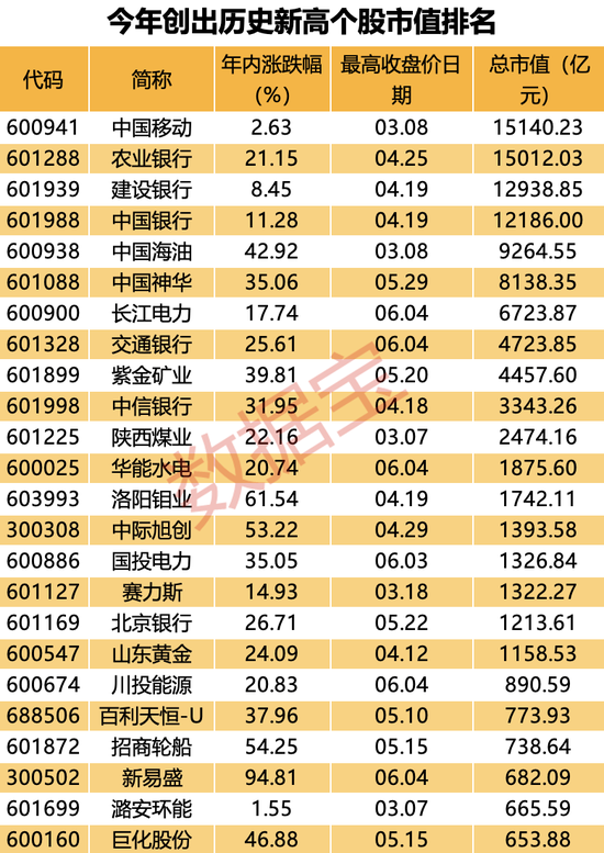 史上最惨，退市股一度暴跌近99%！A股巨变，1元以下股数量创历史新高，“大而美”火了