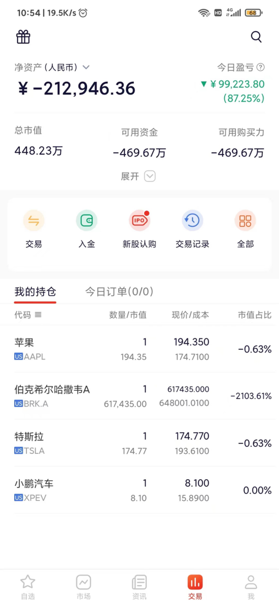 美股"惊魂"后遗症！投资者一夜"暴负"，倒欠券商近500万！  第2张