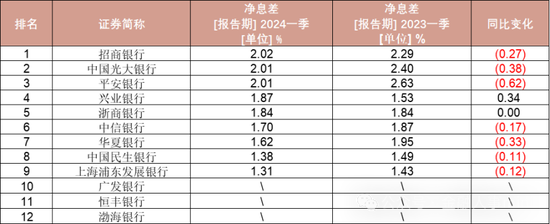 平安银行地方分行人事调整