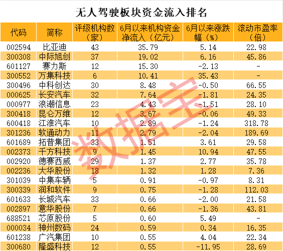 13天腰斩，“俞敏洪”概念股跌麻了！一度连续20cm涨停，无人驾驶火了，特斯拉FSD入华在即？