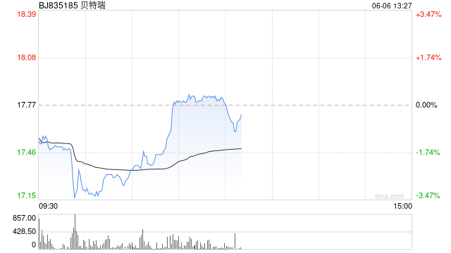 罚没2600万元！贝特瑞董事长涉嫌内幕交易龙蟠科技股票，见顶前抛售  第1张