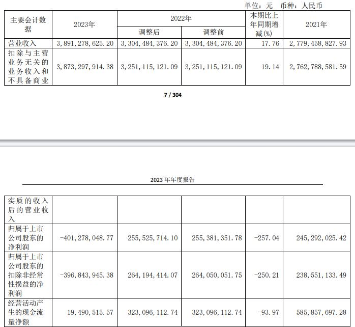 神农集团拟定增募资不超过2.9亿元 2021上市募22亿元  第2张