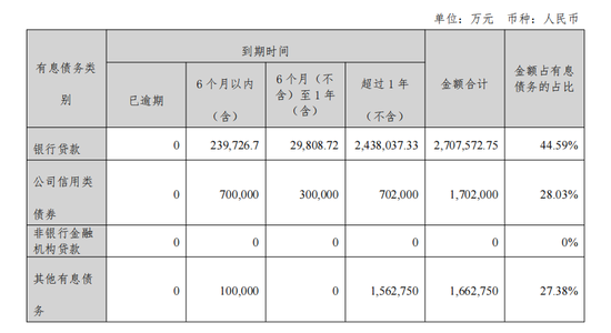 踩坑恒大，这家国企被法院驳回了  第4张