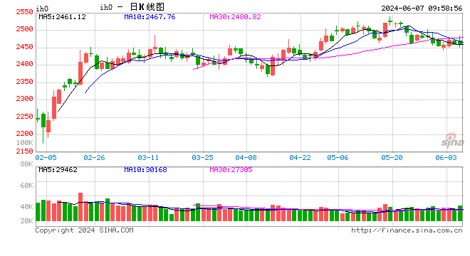 光大期货：6月7日金融日报  第1张