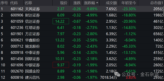 天风证券突然闪崩，传闻满天飞，四大猜想！  第1张