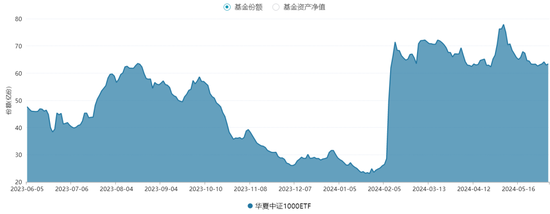 最后的接盘侠！反思华夏中证1000ETF买入ST爱康，机制是否有漏洞？