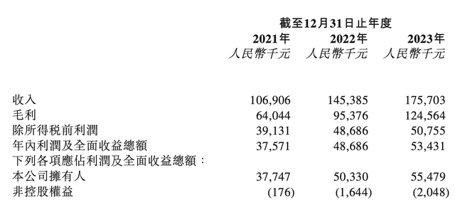 汽车仿真测试企业赛目科技三闯港交所：去年毛利率超70%，华为参投  第2张