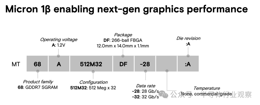 三星、美光和SK海力士均提供GDDR7内存样品！ GDDR 7大战即将拉开序幕  第5张