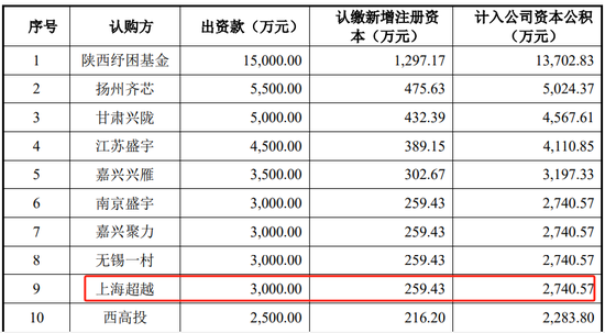 突然撤回！又一家终止，华羿微电IPO终止，两个年度研发占比不到4%，净利润、现金流开始转负