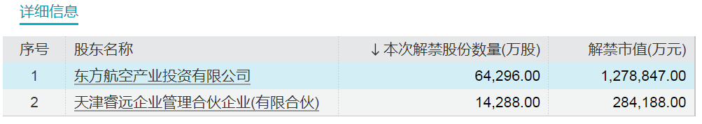 下周，博力威、汉维科技、宏昌科技、阿特斯流通盘增超2倍！三峡能源将解禁市值超700亿元