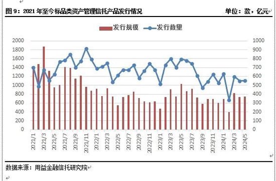 单月备案467只！资金入场埋伏！5月份私募基金管理人共备案467只私募证券产品，信托资金也以稳健的步伐入市  第1张