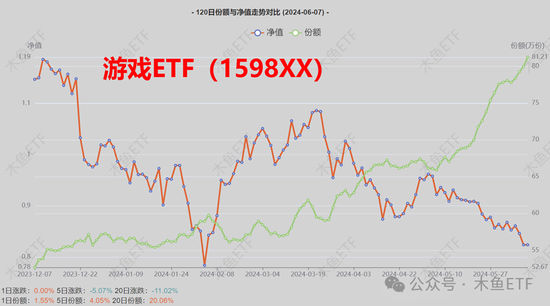 逆周期关注！四类ETF被中长线资金逆势加仓！