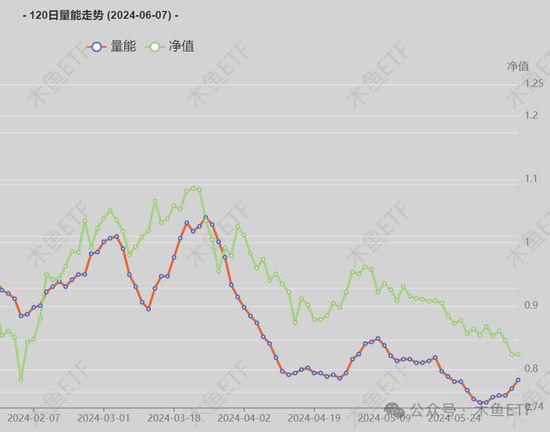 逆周期关注！四类ETF被中长线资金逆势加仓！  第3张