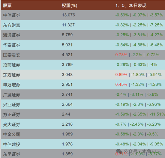 逆周期关注！四类ETF被中长线资金逆势加仓！  第5张