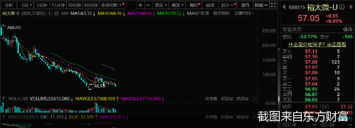 股价、业绩不如意 裕太微大股东拟减持套现