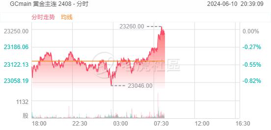 盘前 | 英伟达下跌，游戏驿站反弹，一股因鸡蛋业务大涨24%  第10张