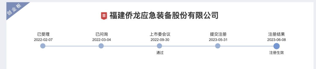 严把准入关！端午假期，5家公司IPO告终