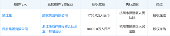 顾江生套现100多亿，顾家家居易主隐情  第7张