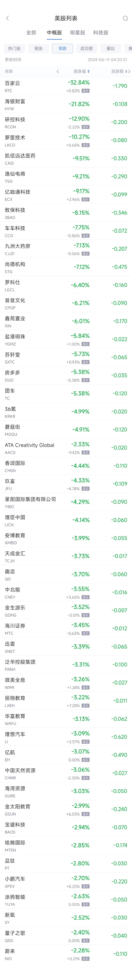 周一热门中概股涨跌不一 台积电涨2.3%，拼多多涨3.2%，理想跌3.1%  第2张