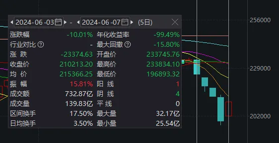 A股能否止跌，本周这3件大事很关键  第3张