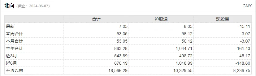 A股能否止跌，本周这3件大事很关键  第12张