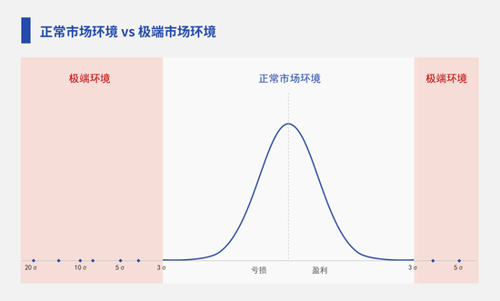 机构：中国资产的赔率已经到了非常好的阶段(策略会文字实录)  第3张