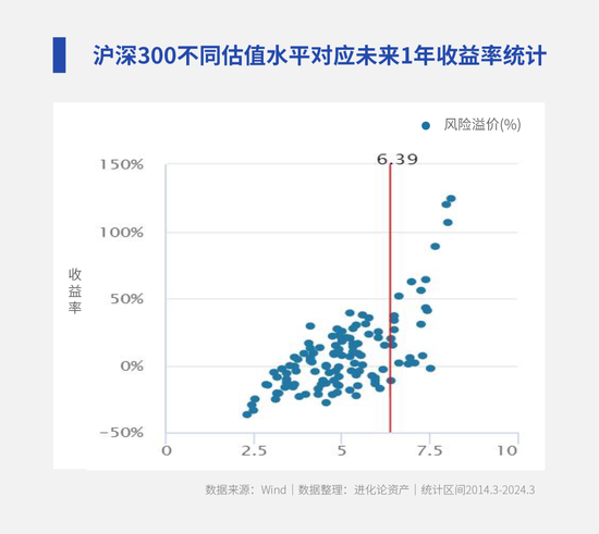 机构：中国资产的赔率已经到了非常好的阶段(策略会文字实录)