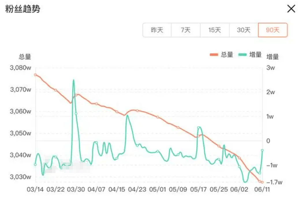 俞敏洪道歉后 董宇辉发声抗拒卖货 东方甄选面临直播带货模式转型压力  第3张