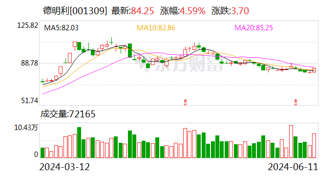 德明利：6月11日召开董事会会议