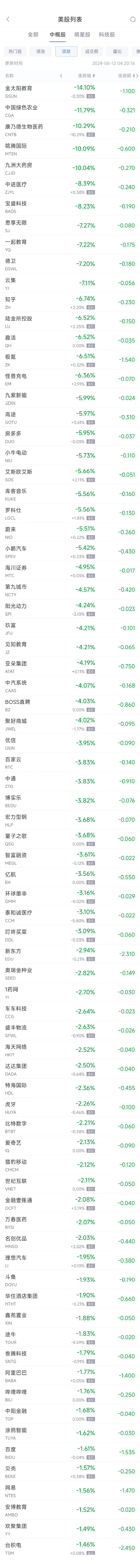 周二热门中概股多数下跌，台积电跌1.4%，阿里巴巴跌1.%，蔚来跌5.5%  第2张