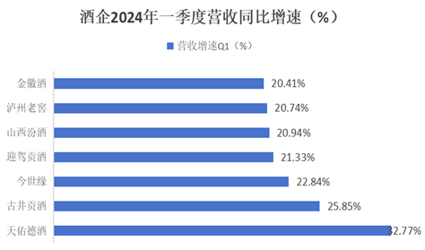 金徽酒遭投资者群嘲“二代吃饱”，业绩目标遥遥无期不影响周志刚钱包  第3张