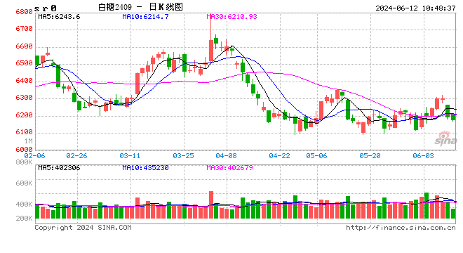 光大期货软商品类日报6.12