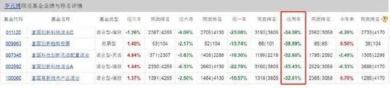 富国基金：两年亏损超1000亿！管理费收了116亿，把基民坑惨了！  第12张