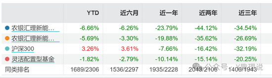 接任赵诣的经理业绩糟，农银汇理无人可用?  第4张